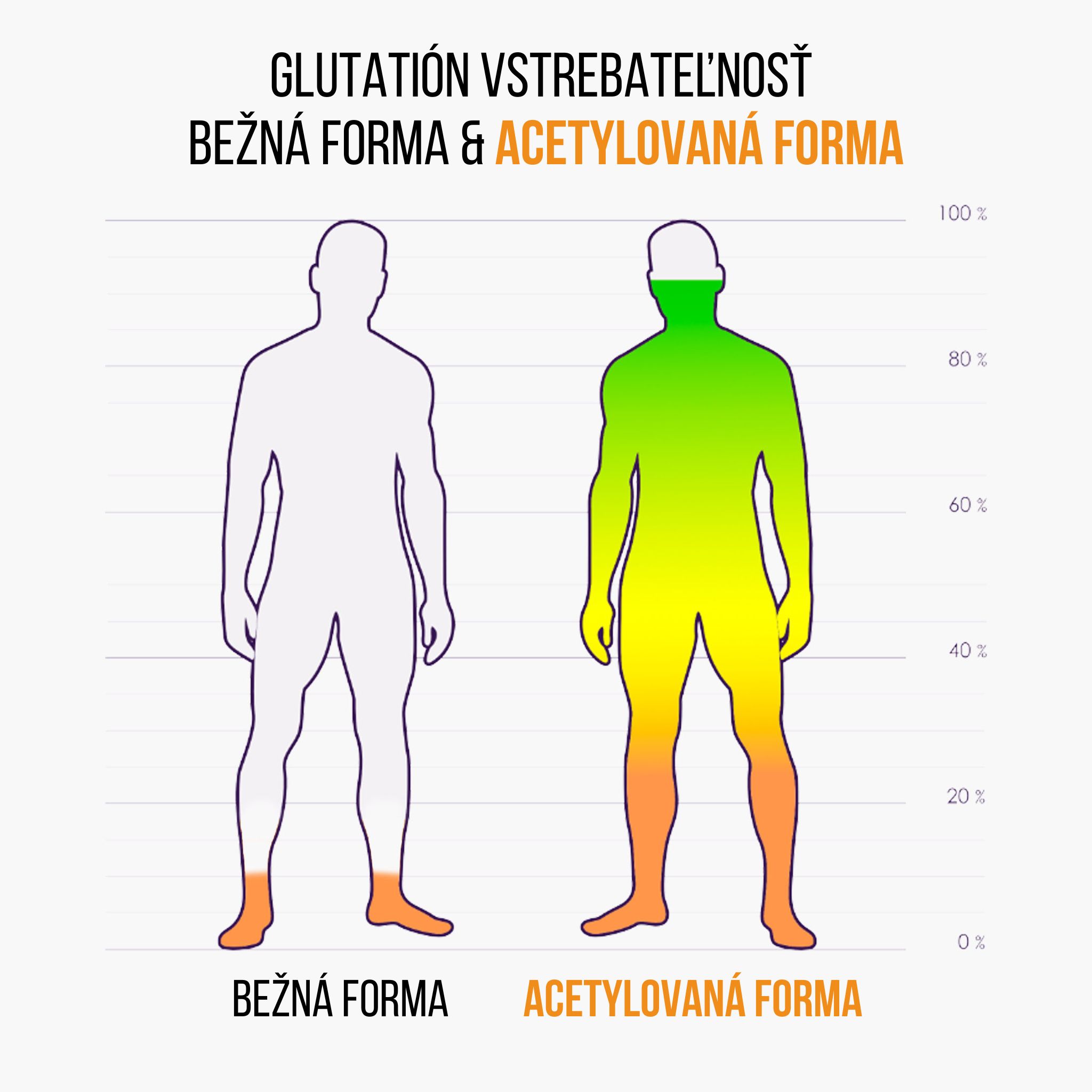 (Slovenčina) Glutathion